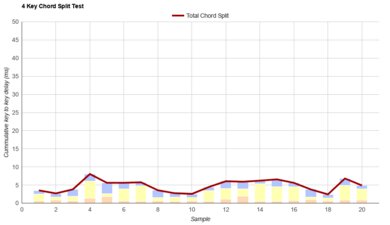 Dygma Raise Chord Split Graph