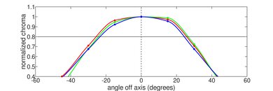 HP Chromebook 14 (2021) Horizontal Chroma Picture