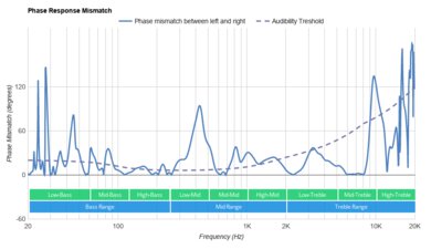 AfterShokz Aeropex Bone Conduction Phase Response Mismatch