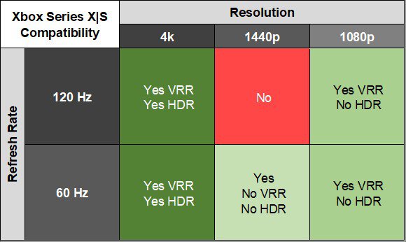 BenQ MOBIUZ EX321UX XSX Compatibility Table