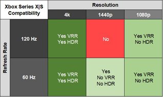BenQ MOBIUZ EX321UX XSX Compatibility Table