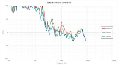 Samsung J4000 Total Harmonic Distortion Picture