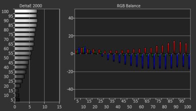 LG UM6900 Pre White Balance Picture