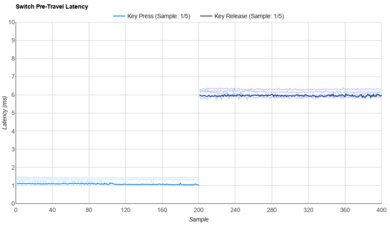 NuPhy Polaris Raw Data