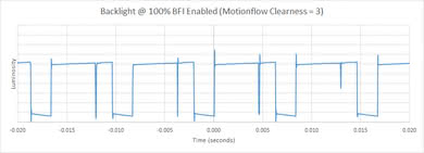 Sony X830F BFI Frequency Picture