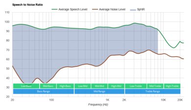 Sennheiser Game One Gaming Headset SpNR