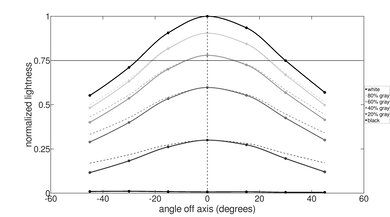 Dell Precision 5560 (2021) Vertical Lightness Picture