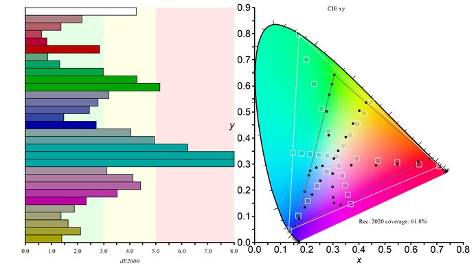 LG 32QN55T-B Rec. 2020 Color Gamut Picture