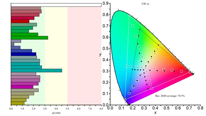 LG 27GL850-B/27GL83A-B Rec. 2020 Color Gamut Picture