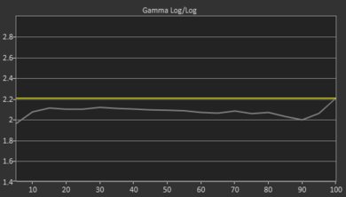 Sony X850G Pre Gamma Curve Picture