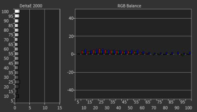 Samsung S90C OLED Pre White Balance Picture