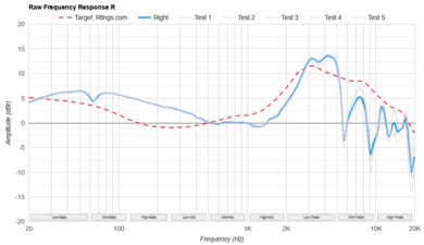 Drop + Grell OAE1 Raw FR R