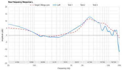 MOONDROP Blessing 3 Raw FR L