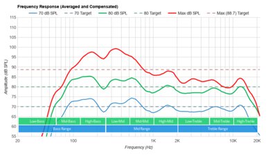 LG C2 OLED Frequency Response