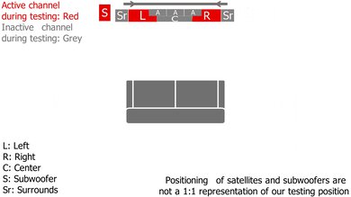 LG S90TY Stereo Setup