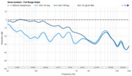 Noise Isolation - Full Range Graph