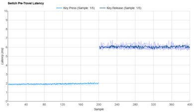 Kailh Box Black Raw Data