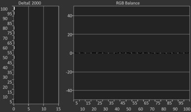 LG C4 OLED Post White Balance Picture