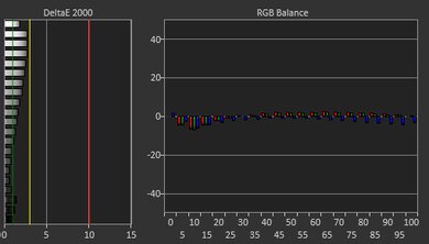 ASUS TUF Gaming A16 Advantage Edition (2023) White Balance Screencap