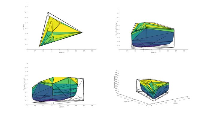 Sony X850D P3 Color Volume Picture