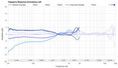 Sennheiser HDB 630 Consistency L