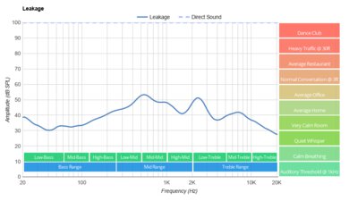 Turtle Beach Recon 500 Leakage