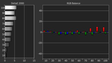 Hisense U800GR 8k Pre White Balance Picture