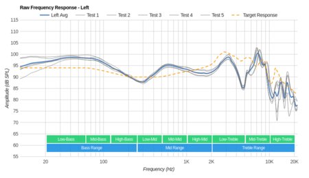 AmazonBasics Lightweight On-Ear Raw FR L