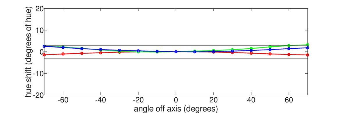ASUS ROG Swift OLED PG27AQDP Vertical Hue Graph