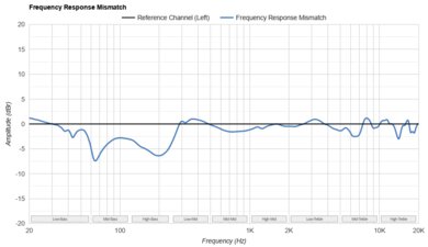 Audio-Technica ATH-M50x Frequency Response Mismatch