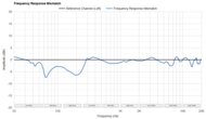 Audio-Technica ATH-M50x Frequency Response Mismatch