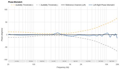 Nothing Ear Phase Response Mismatch