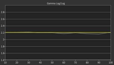 Sony A9S OLED Post Gamma Curve Picture