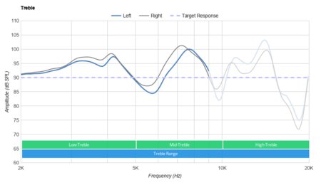 Marshall MID ANC Wireless Treble