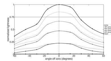 Acer Aspire 5 15 (2020) Horizontal Lightness Picture