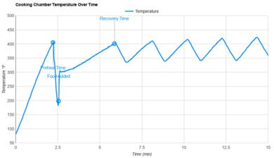 Gotham Steel Air Fryer Temperature Stability
