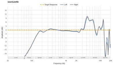 Bose Ultra Open Earbuds Truly Wireless Sound Profile