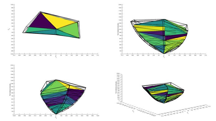 Sony 42 A90K OLED DCI-P3 Color Volume ITP Picture