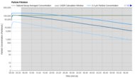 Dyson Pure Hot+Cool Link HP02 Purification Graph