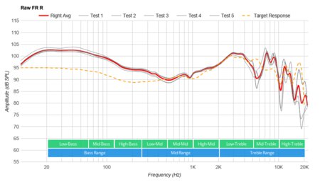 JBL CLUB 700BT Wireless Raw FR R