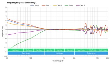 ROCCAT Syn Pro Air Wireless Consistency L