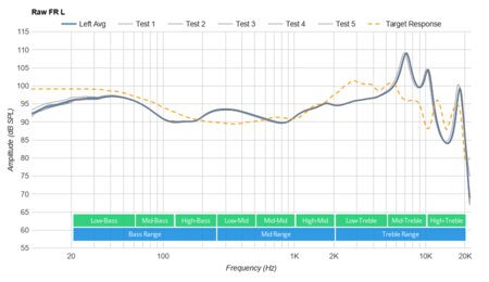 Bang & Olufsen E8 3.0 True Wireless Raw FR L