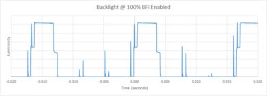 Samsung Q7CN/Q7C QLED 2018 BFI Frequency Picture