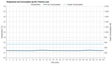 Friedrich Chill Premier Inverter CCV08A10A Consumption @ 35% Thermal Load
