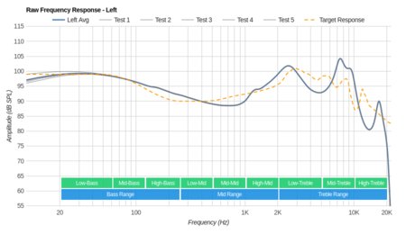 Jaybird Vista Truly Wireless Raw FR L