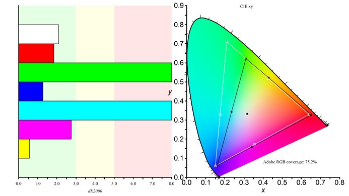 BenQ ZOWIE XL2566K Adobe RGB Color Gamut Picture