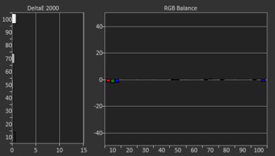 Sony A90K OLED Post White Balance Picture