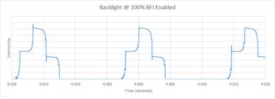 LG QNED99 8k BFI Frequency Picture
