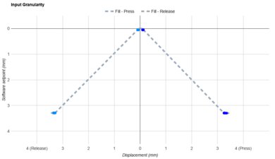 Qwertykeys Hex80 Input Linearity Graph