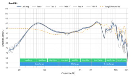 Sony WH-CH500 Wireless Raw FR L